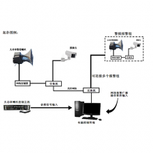 光纤链接02