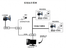 系统拓扑图示列