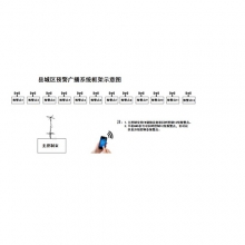 县城区预警广播系统框架示意图