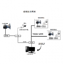 系统拓扑图示列