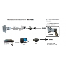 安装示意图