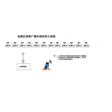 报警点框架示意图